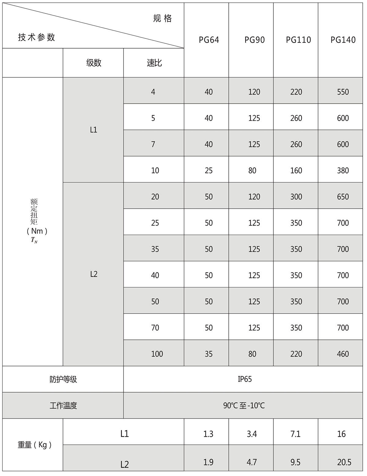 圓法（fǎ）蘭盤行星減速機扭矩