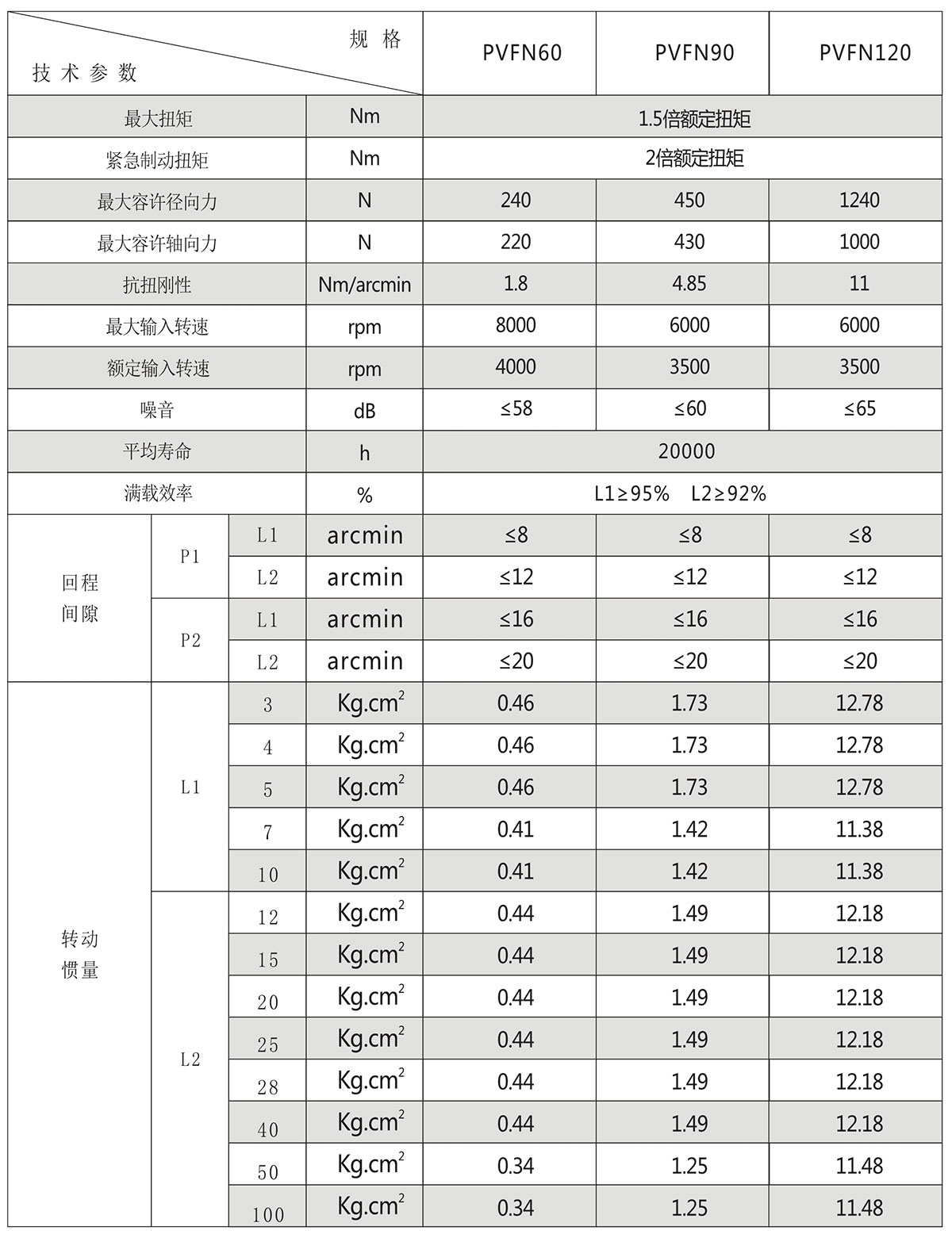 直角行星減速（sù）機參數