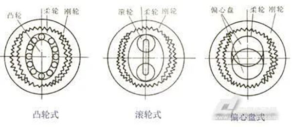 機器人（rén）行星減速機