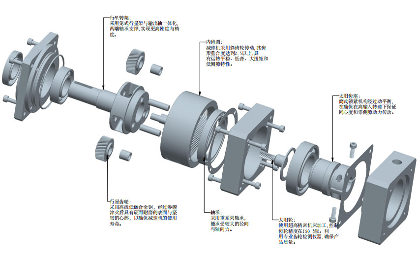 彈簧機行業行（háng）星減速機應用方案