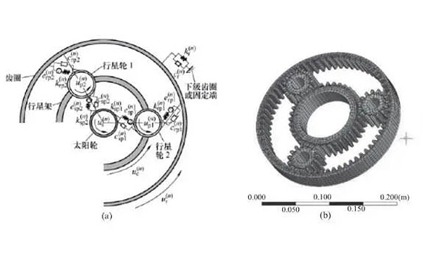 高精密行（háng）星減速機