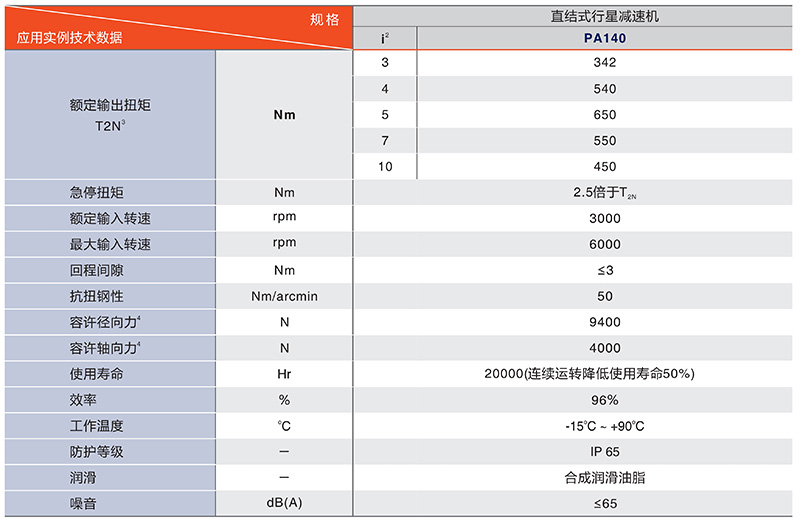 450中空減速機（jī）