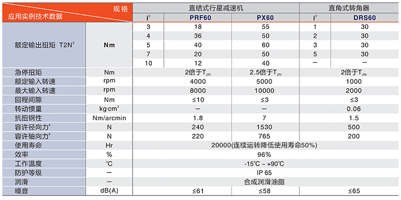 中空（kōng）轉台廠家（jiā）