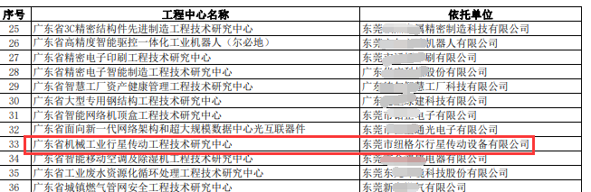 www.17c.com91嫩草工程技術研究（jiū）中心.png