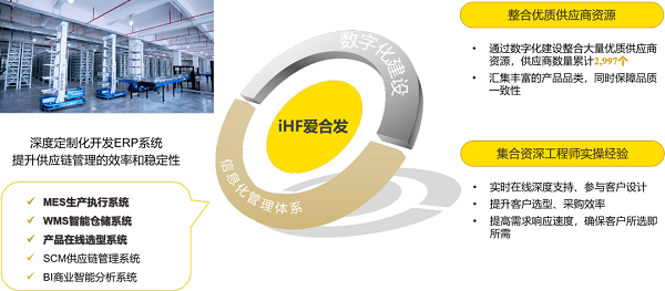 愛合發（fā）數字建設