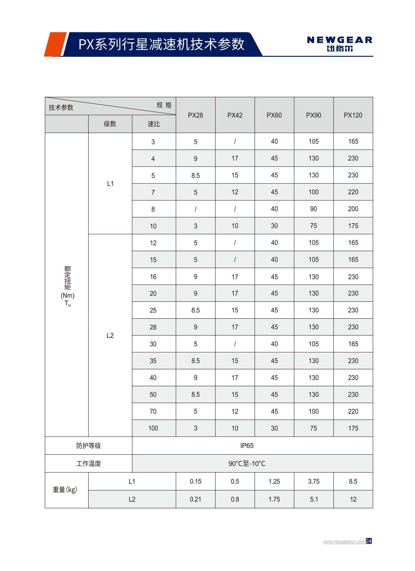 PX係列行星減速機額定扭矩.jpg