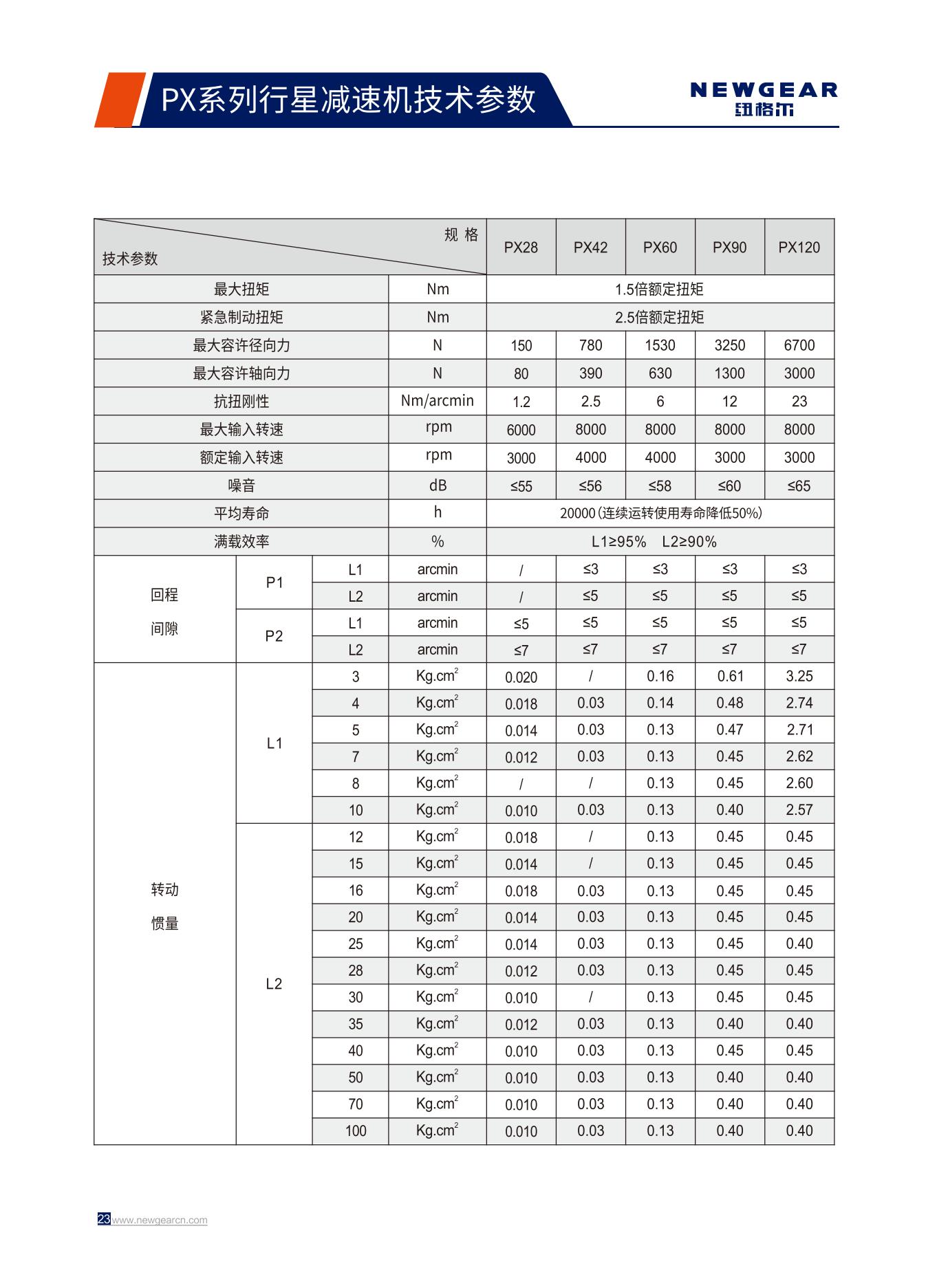 PX係列（liè）行星減速機（jī）技術參數.jpg