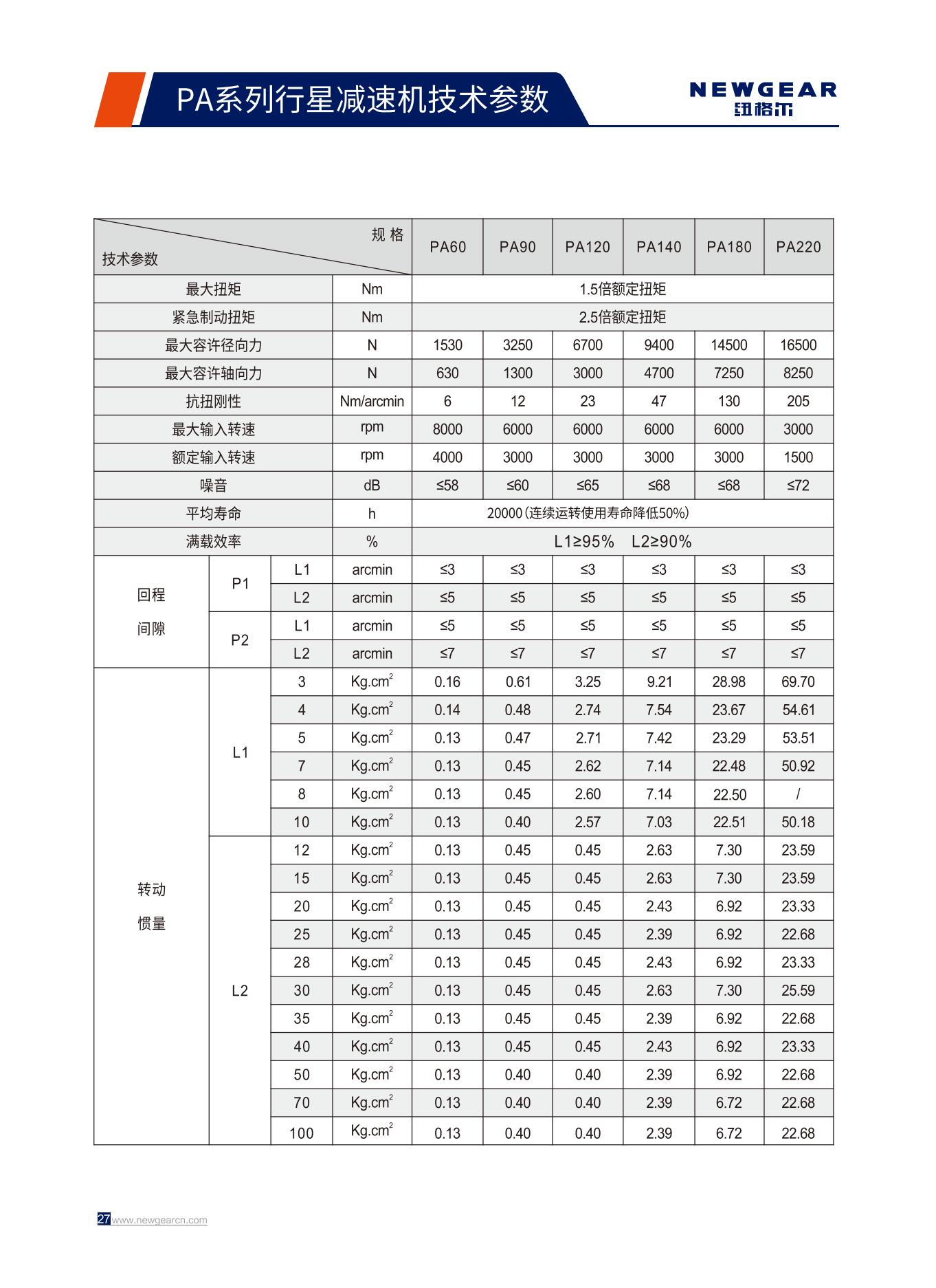 PA係列行星減速機技術參數.jpg