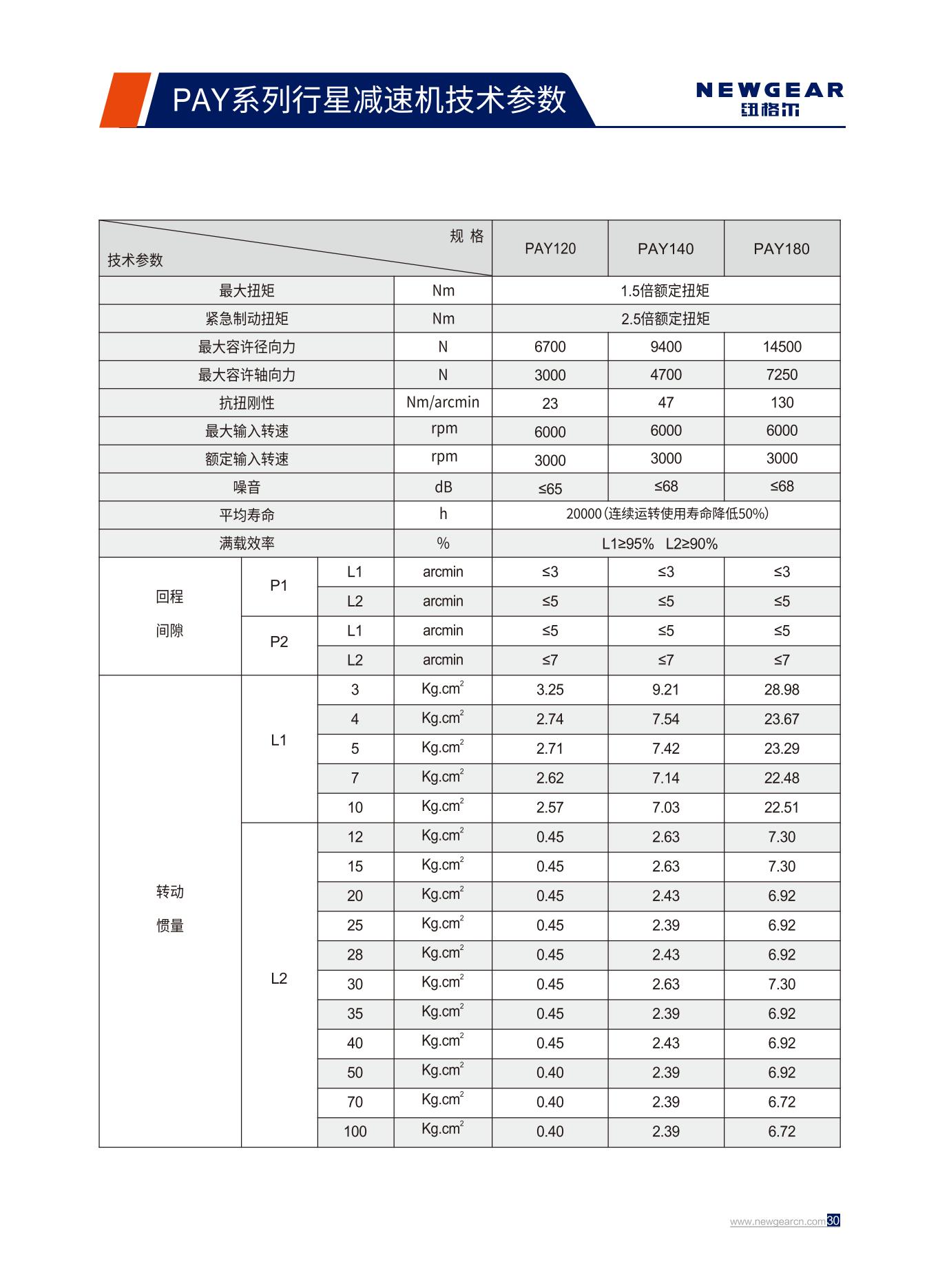 PAY係列行星（xīng）減速機技（jì）術參數.jpg