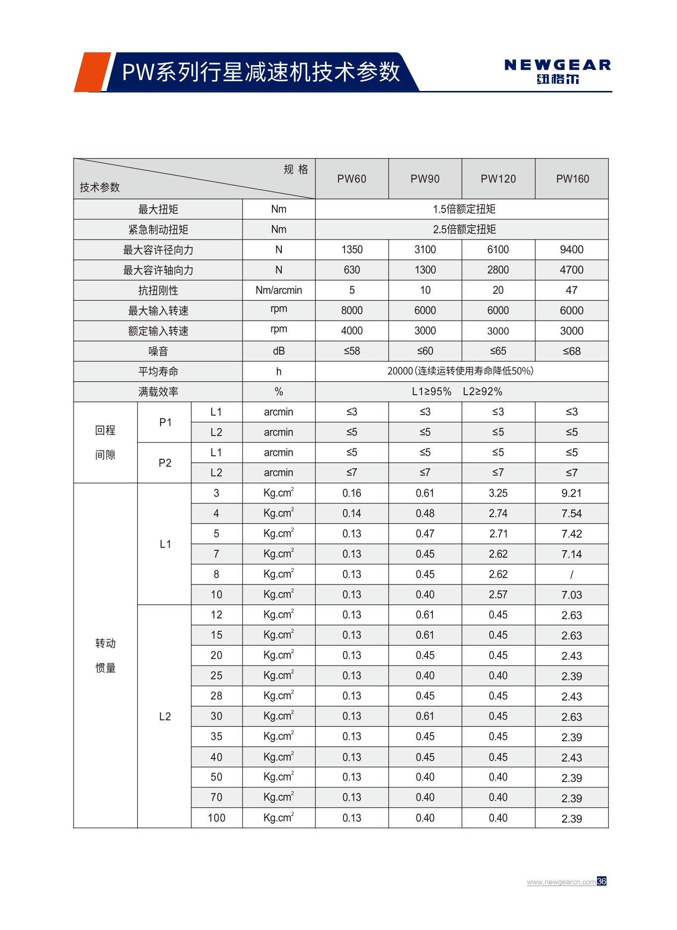 PW係列行星減（jiǎn）速機技術參數.jpg