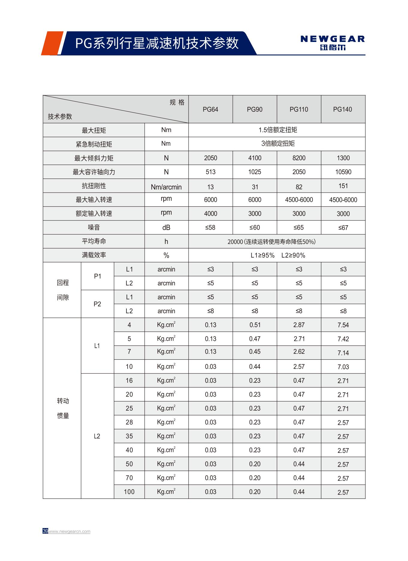 PG係列行星減（jiǎn）速機（jī）技術（shù）參數.jpg