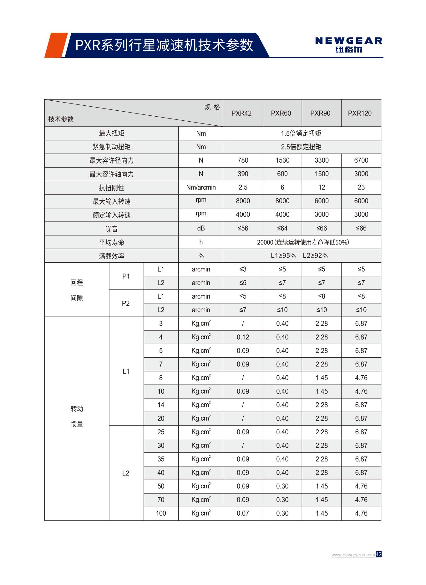 PXR係列行星減速機技術參數（shù）.jpg