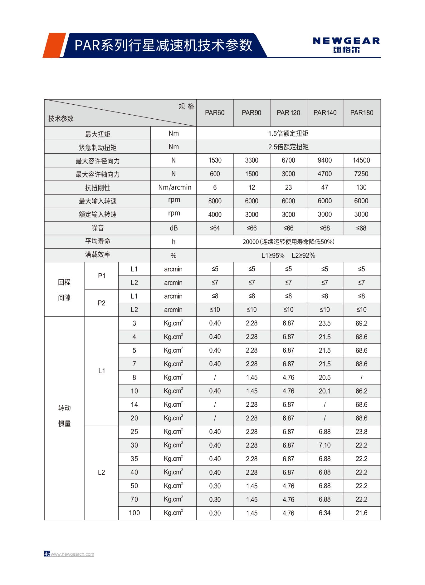 PAR係列行星減速機技術參（cān）數.jpg