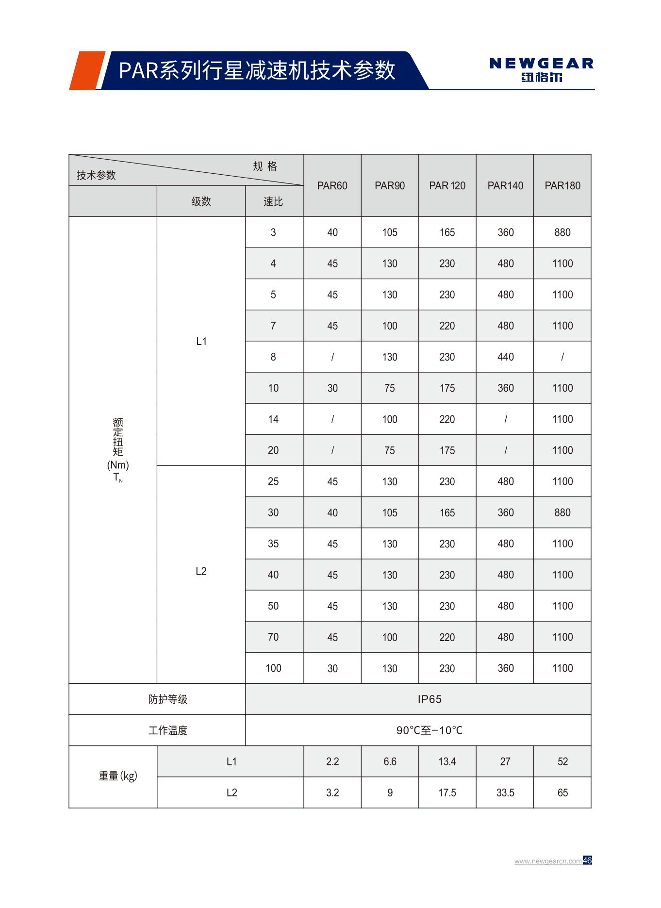PAR係列行（háng）星減速機額定（dìng）扭矩.jpg
