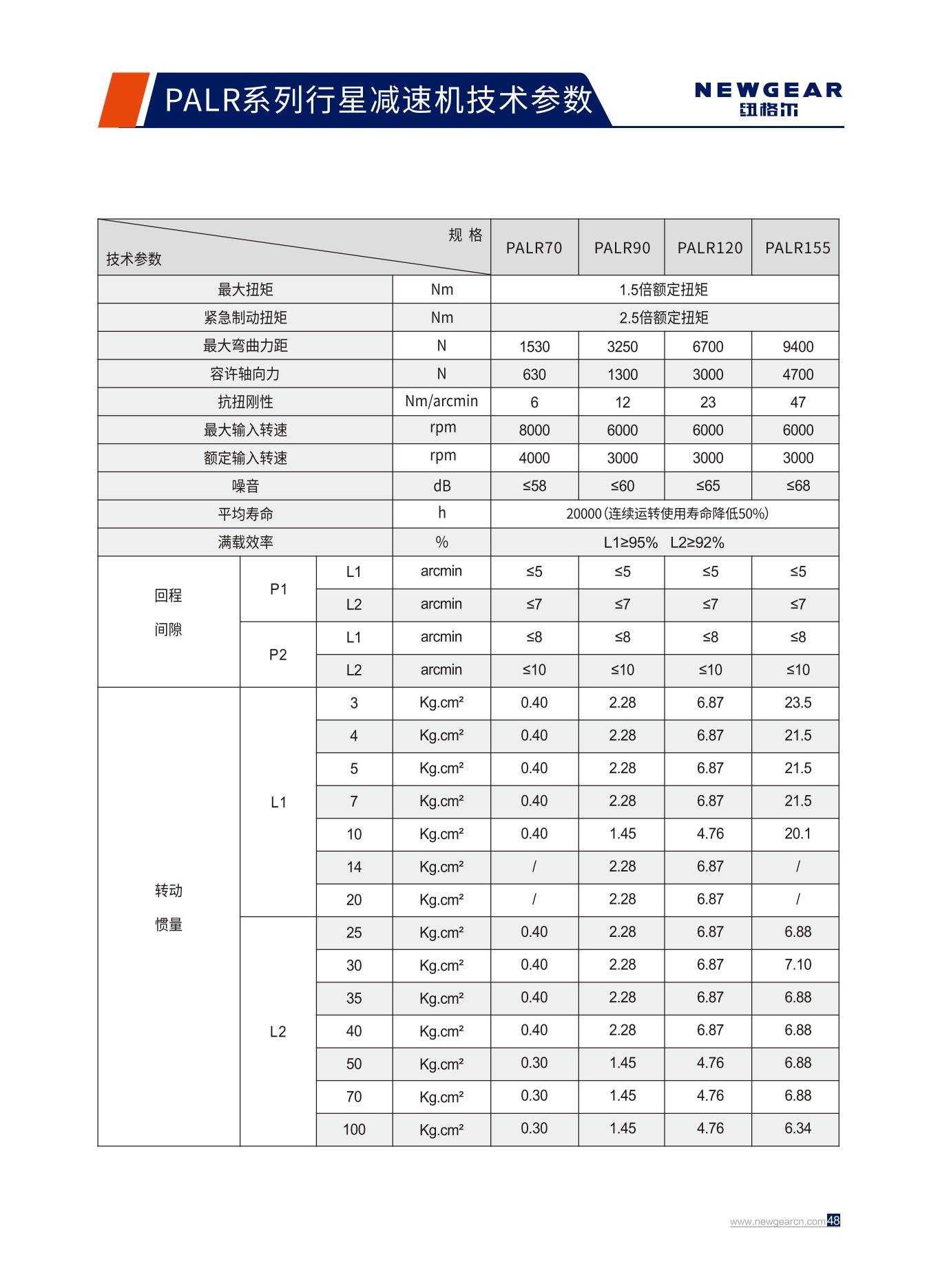 PALR係列行星減速機技術參數.jpg