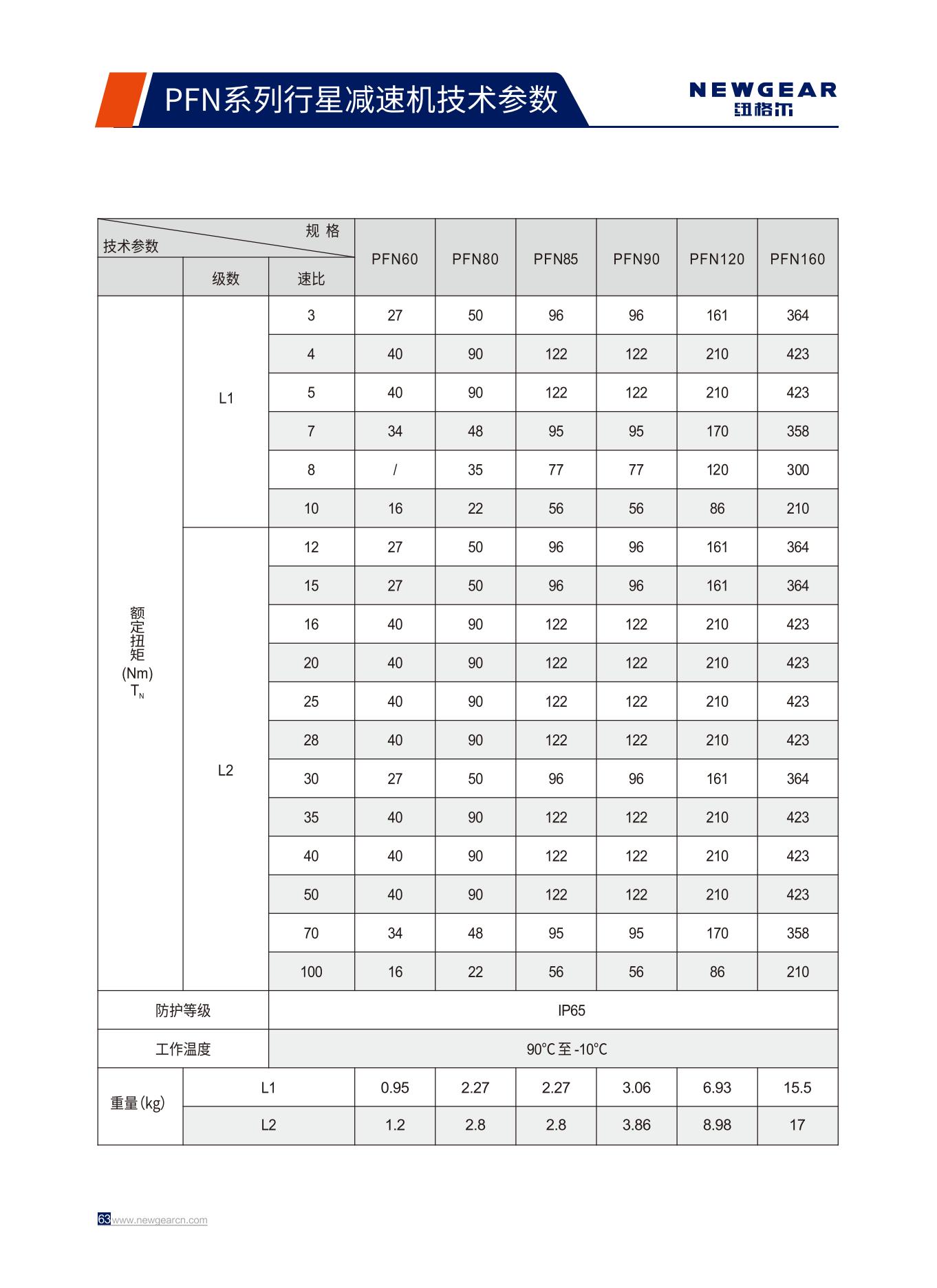 PFN係（xì）列行星（xīng）減速機額定扭矩.jpg