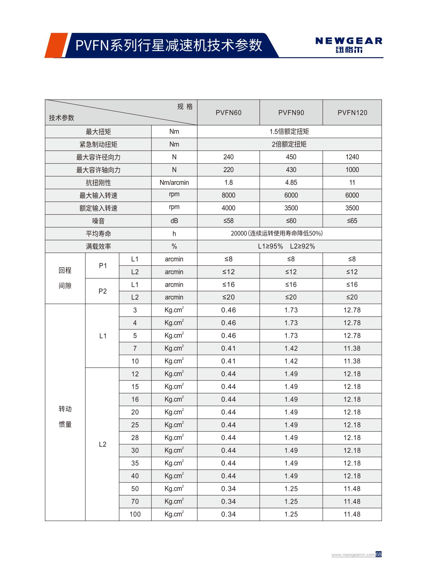 PVFN係列行星減速機（jī）技術參數.jpg
