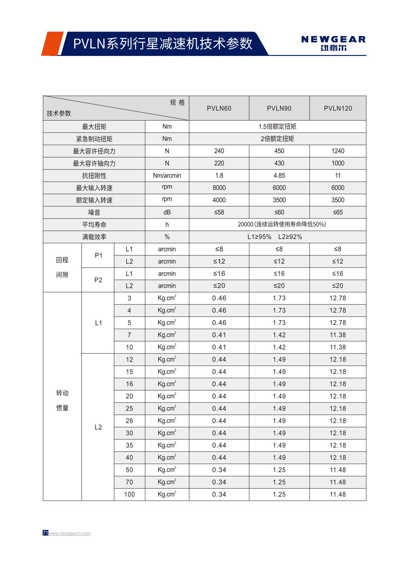 PVLN係列行星（xīng）減速機（jī）技術參數.jpg