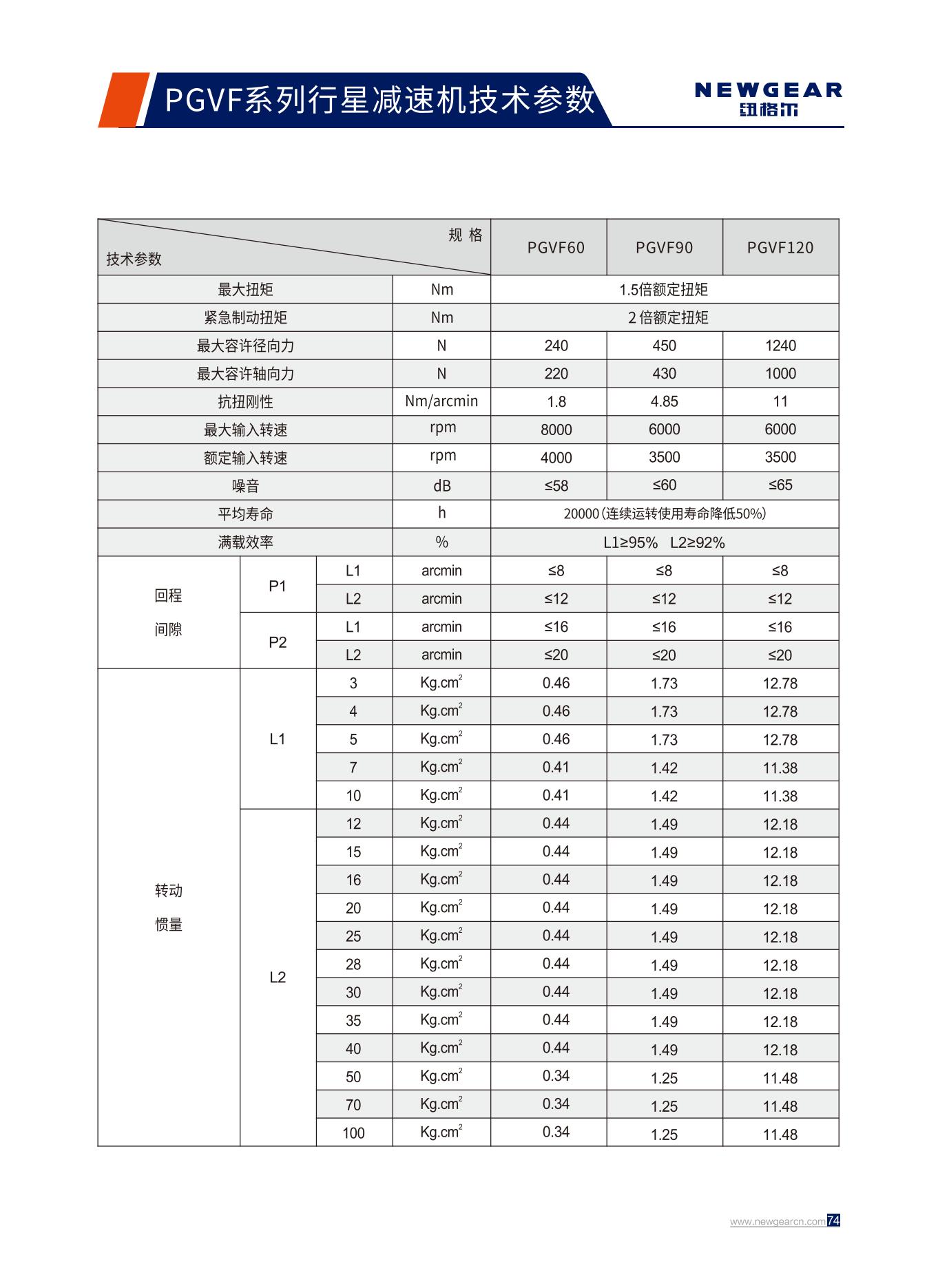 PGVF係列（liè）行星減速機技術參數 .jpg