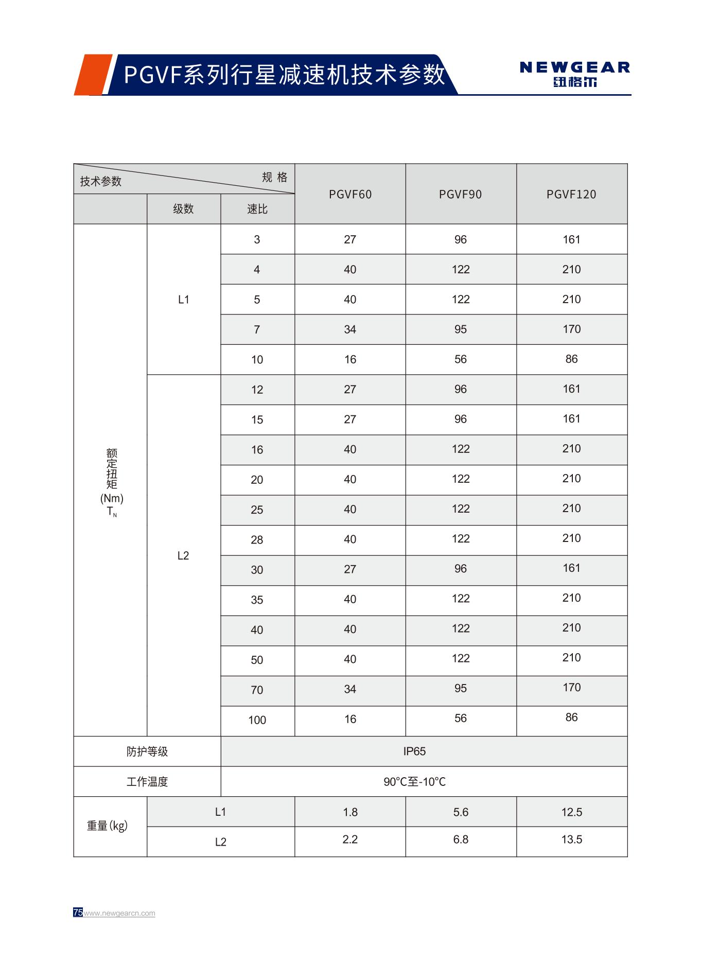 PGVF係（xì）列行星減速機額定扭矩.jpg