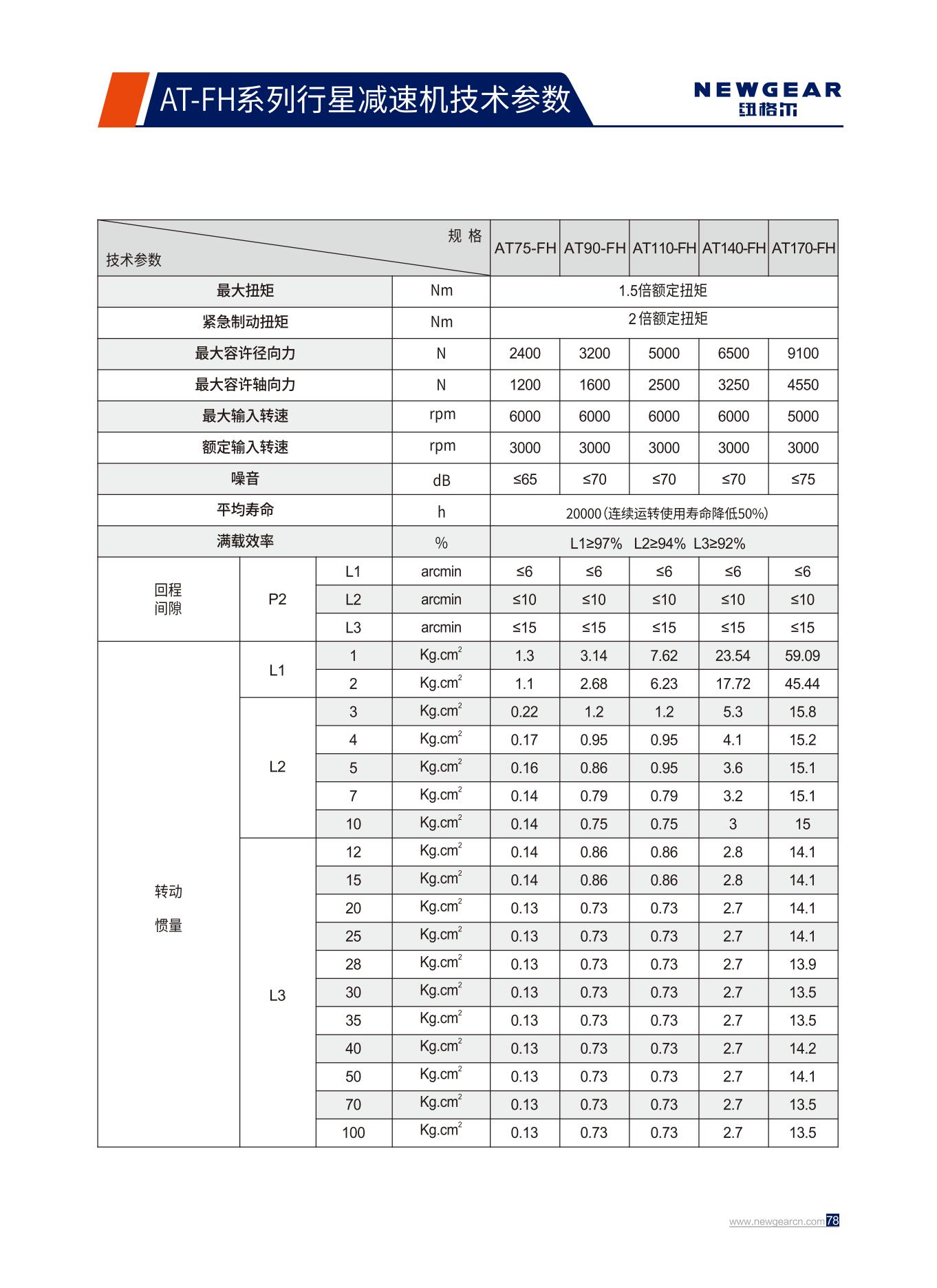 AT-FH係列行星減速機技術參數.jpg