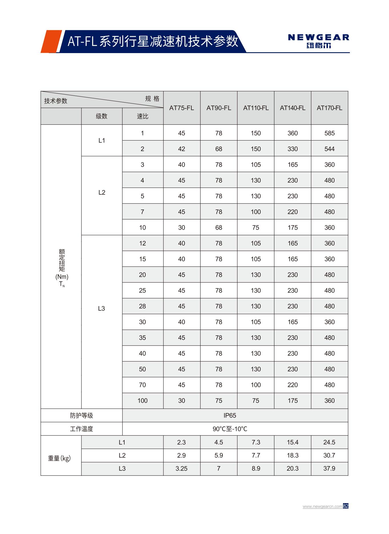 AT-FL係列行星減速機（jī）額定扭（niǔ）矩.jpg